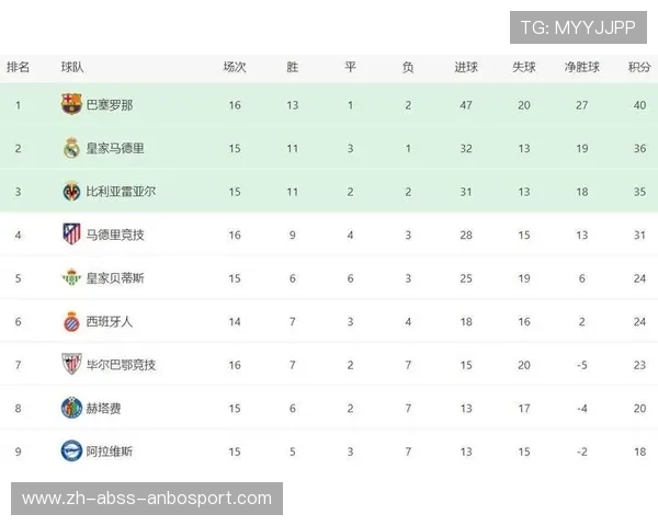 西甲联赛历史最高积分纪录与球队表现
